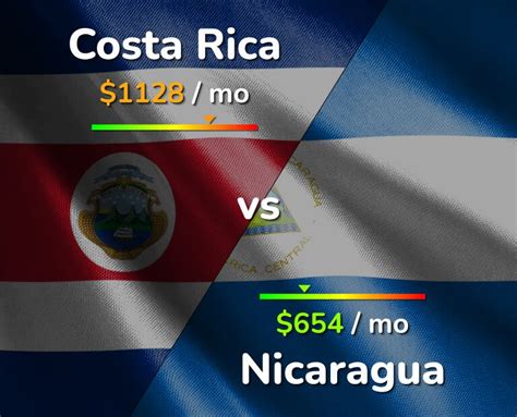 costa rica vs nicaragua living